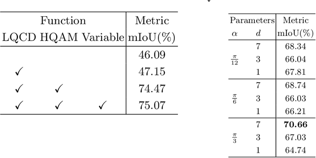 Figure 4 for Rethinking Low-quality Optical Flow in Unsupervised Surgical Instrument Segmentation