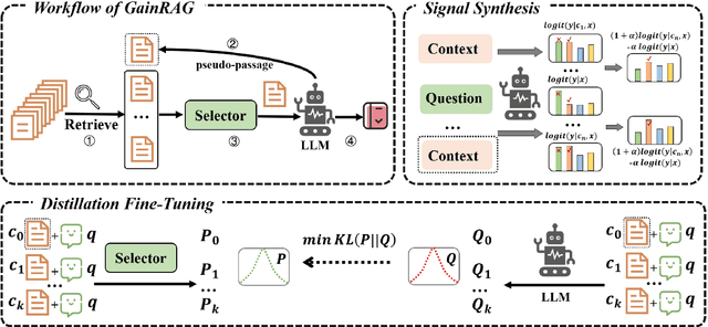 Figure 3 for GainRAG: Preference Alignment in Retrieval-Augmented Generation through Gain Signal Synthesis