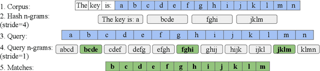 Figure 4 for Data Portraits: Recording Foundation Model Training Data