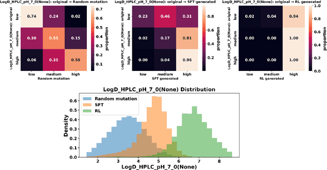 Figure 2 for PepThink-R1: LLM for Interpretable Cyclic Peptide Optimization with CoT SFT and Reinforcement Learning
