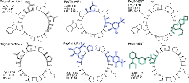Figure 4 for PepThink-R1: LLM for Interpretable Cyclic Peptide Optimization with CoT SFT and Reinforcement Learning
