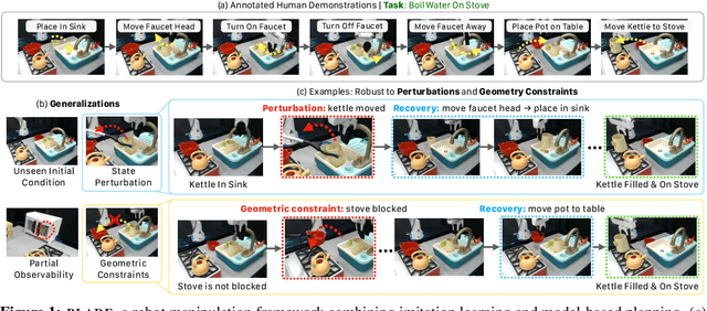 Figure 1 for Learning Compositional Behaviors from Demonstration and Language
