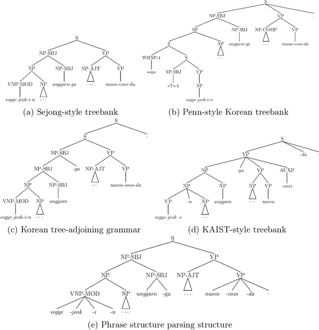 Figure 3 for Foundations and Evaluations in NLP