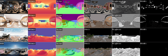 Figure 2 for OmniX: From Unified Panoramic Generation and Perception to Graphics-Ready 3D Scenes