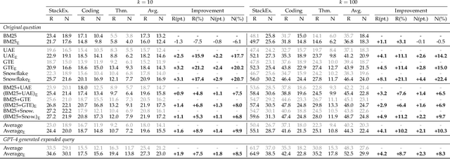 Figure 2 for EnrichIndex: Using LLMs to Enrich Retrieval Indices Offline