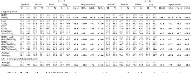 Figure 3 for EnrichIndex: Using LLMs to Enrich Retrieval Indices Offline