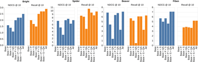 Figure 4 for EnrichIndex: Using LLMs to Enrich Retrieval Indices Offline