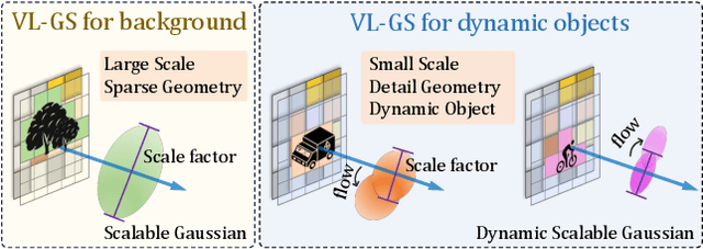 Figure 4 for OccGS: Zero-shot 3D Occupancy Reconstruction with Semantic and Geometric-Aware Gaussian Splatting