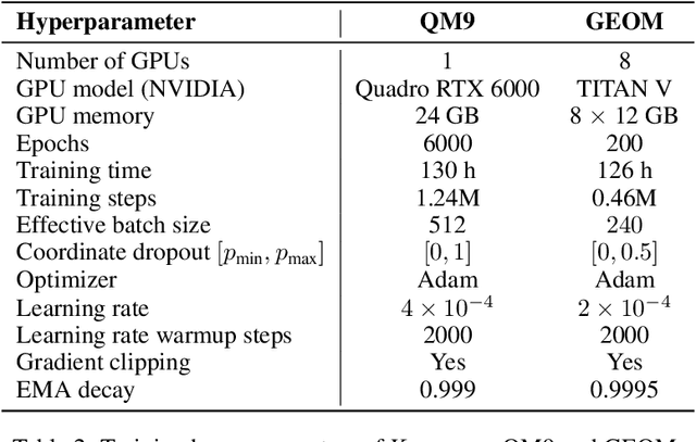 Figure 4 for Reflection-Equivariant Diffusion for 3D Structure Determination from Isotopologue Rotational Spectra in Natural Abundance