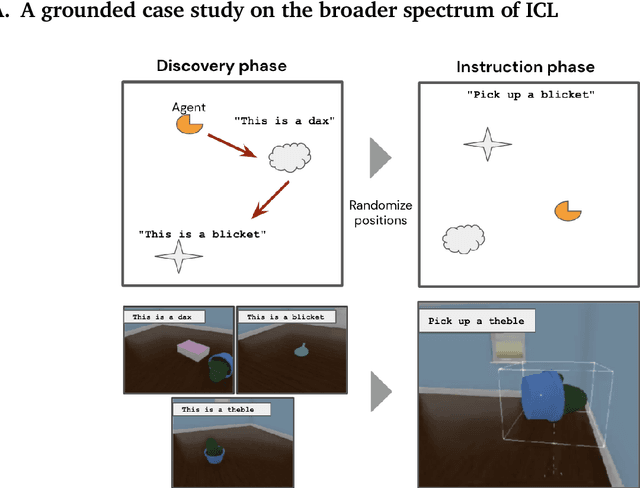 Figure 3 for The broader spectrum of in-context learning