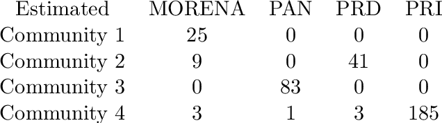 Figure 4 for Fair Information Spread on Social Networks with Community Structure