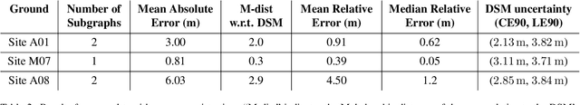 Figure 3 for Metadata-free Georegistration of Ground and Airborne Imagery