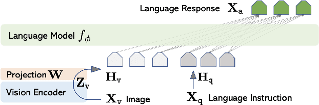 Figure 1 for Detecting Offensive Memes with Social Biases in Singapore Context Using Multimodal Large Language Models