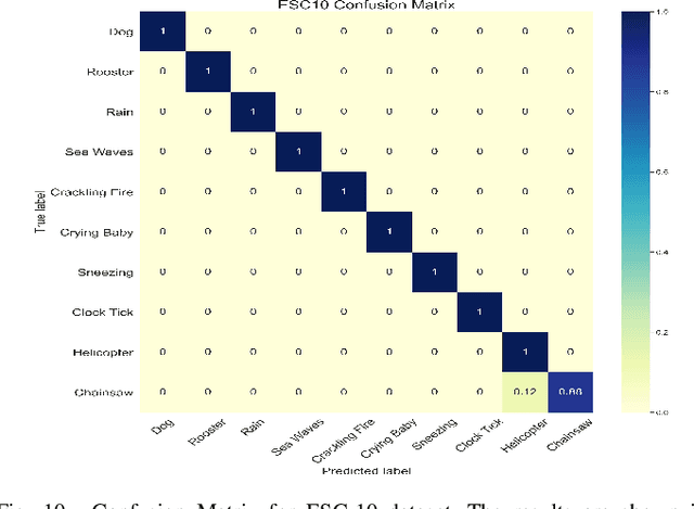 Figure 2 for Attentional Graph Convolutional Network for Structure-aware Audio-Visual Scene Classification