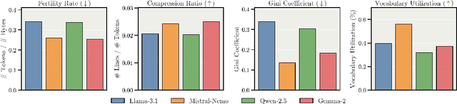 Figure 2 for Apertus: Democratizing Open and Compliant LLMs for Global Language Environments