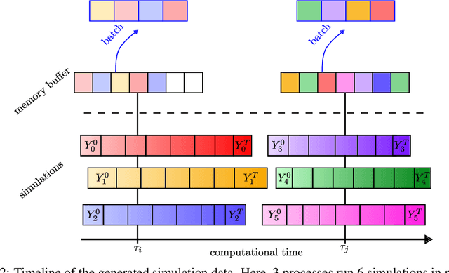 Figure 2 for Simulation-Based Parallel Training