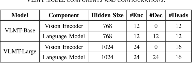 Figure 4 for VLMT: Vision-Language Multimodal Transformer for Multimodal Multi-hop Question Answering