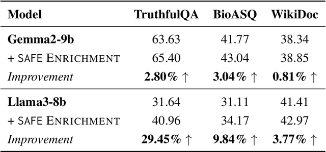 Figure 2 for SAFE: A Sparse Autoencoder-Based Framework for Robust Query Enrichment and Hallucination Mitigation in LLMs