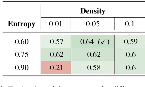 Figure 4 for SAFE: A Sparse Autoencoder-Based Framework for Robust Query Enrichment and Hallucination Mitigation in LLMs