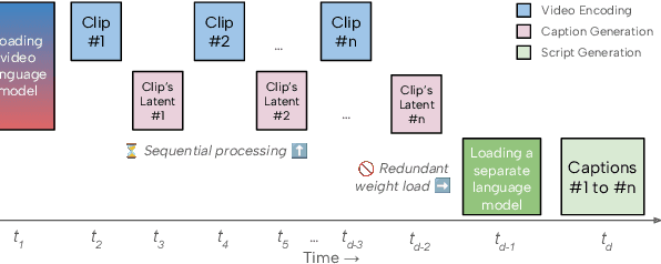 Figure 3 for Atom: Efficient On-Device Video-Language Pipelines Through Modular Reuse