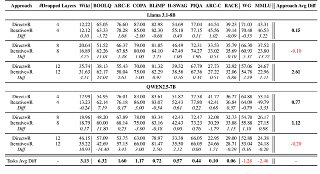 Figure 4 for IteRABRe: Iterative Recovery-Aided Block Reduction