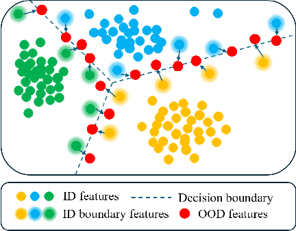 Figure 4 for BOOD: Boundary-based Out-Of-Distribution Data Generation