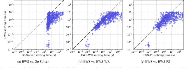 Figure 3 for Expected Work Search: Combining Win Rate and Proof Size Estimation
