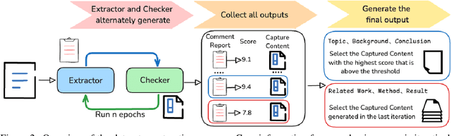 Figure 3 for FRAME: Feedback-Refined Agent Methodology for Enhancing Medical Research Insights