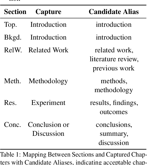 Figure 2 for FRAME: Feedback-Refined Agent Methodology for Enhancing Medical Research Insights