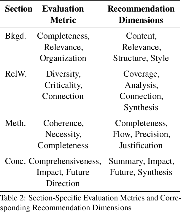 Figure 4 for FRAME: Feedback-Refined Agent Methodology for Enhancing Medical Research Insights