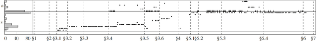 Figure 1 for Methods and Tools to Advance the Retrieval of Mathematical Knowledge from Digital Libraries for Search-, Recommendation-, and Assistance-Systems