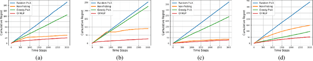 Figure 1 for Fair Algorithms with Probing for Multi-Agent Multi-Armed Bandits