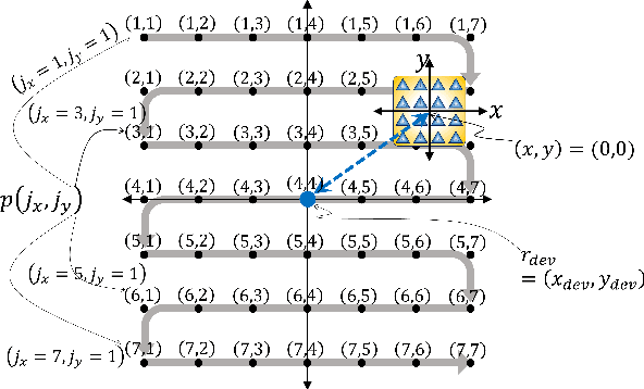 Figure 3 for Towards City-Scale Quantum Timing: Wireless Synchronization via Quantum Hubs