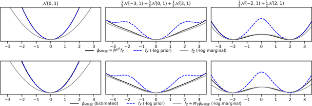 Figure 1 for Nonasymptotic Convergence Rates for Plug-and-Play Methods With MMSE Denoisers