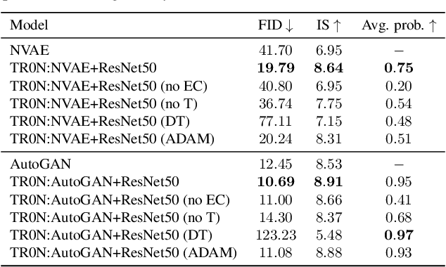 Figure 2 for TR0N: Translator Networks for 0-Shot Plug-and-Play Conditional Generation