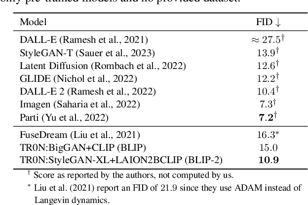 Figure 4 for TR0N: Translator Networks for 0-Shot Plug-and-Play Conditional Generation
