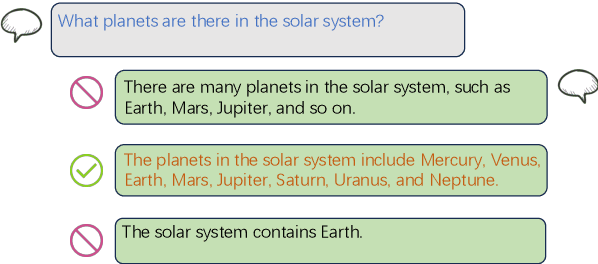 Figure 1 for MPPO: Multi Pair-wise Preference Optimization for LLMs with Arbitrary Negative Samples