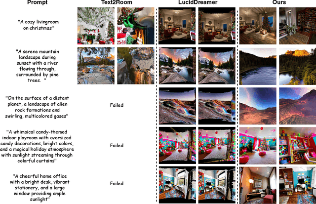 Figure 4 for PanoDreamer: Consistent Text to 360-Degree Scene Generation