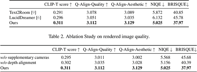 Figure 3 for PanoDreamer: Consistent Text to 360-Degree Scene Generation