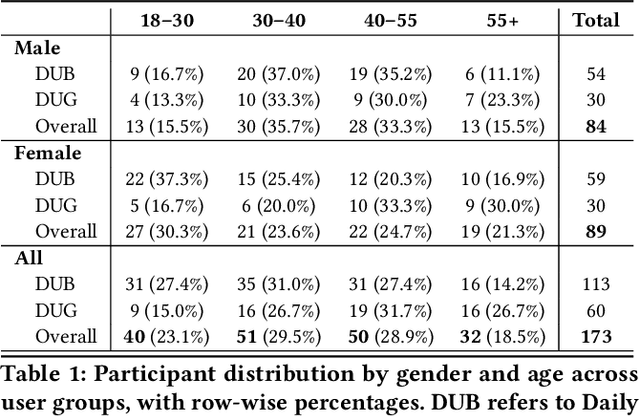 Figure 1 for Personality over Precision: Exploring the Influence of Human-Likeness on ChatGPT Use for Search