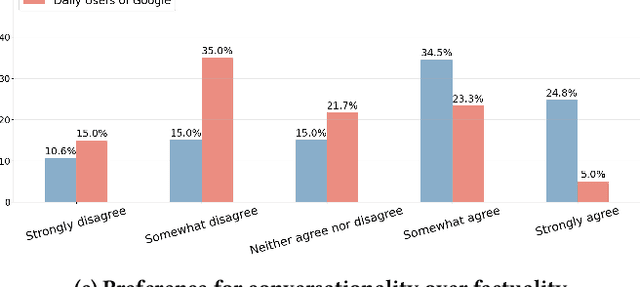 Figure 4 for Personality over Precision: Exploring the Influence of Human-Likeness on ChatGPT Use for Search