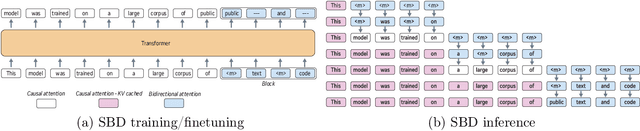 Figure 3 for Set Block Decoding is a Language Model Inference Accelerator