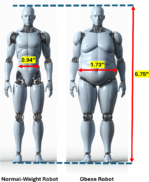 Figure 1 for To What Extent Does the Perceived Obesity Level of Humanoid Robots Affect People's Trust in Them?