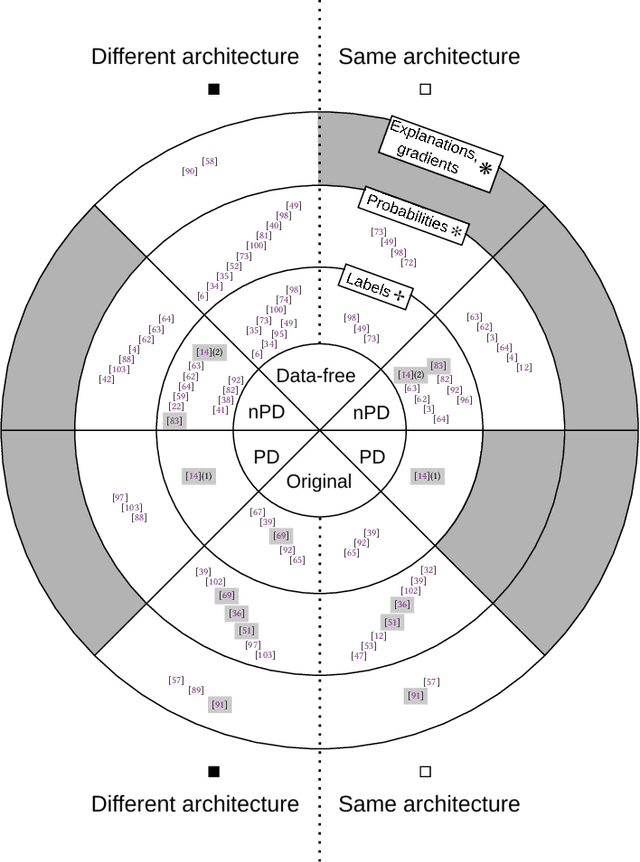 Figure 2 for I Stolenly Swear That I Am Up to (No) Good: Design and Evaluation of Model Stealing Attacks