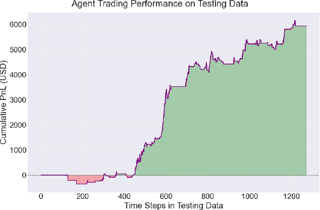 Figure 2 for Quantum Machine Learning, Quantitative Trading, Reinforcement Learning, Deep Learning
