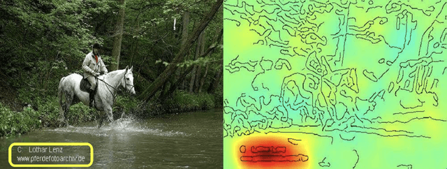 Figure 3 for Clever Hans in Chemistry: Chemist Style Signals Confound Activity Prediction on Public Benchmarks