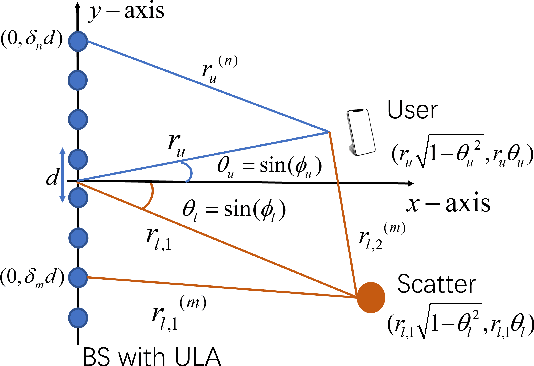 Figure 1 for Sparsity-Aware Near-Field Beam Training via Multi-Beam Combination