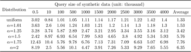 Figure 2 for Learning-Augmented Skip Lists