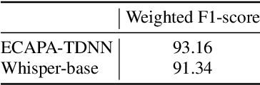 Figure 2 for ADI-20: Arabic Dialect Identification dataset and models