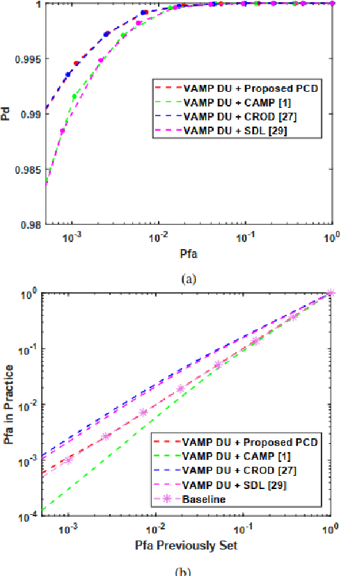 Figure 1 for A Novel Radar Constant False Alarm Rate Detection Algorithm Based on VAMP Deep Unfolding